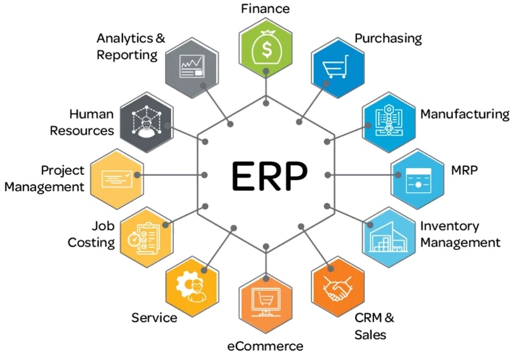 Корпоративные информационные системы в управлении предприятием 1CERP