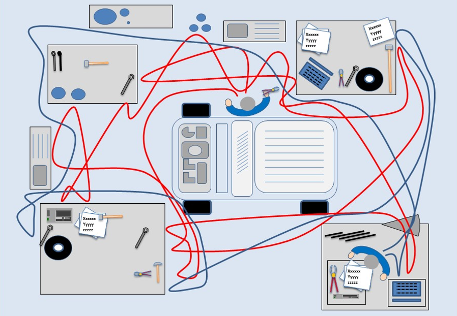 Getting Started On A 5S Implementation, pt. 2